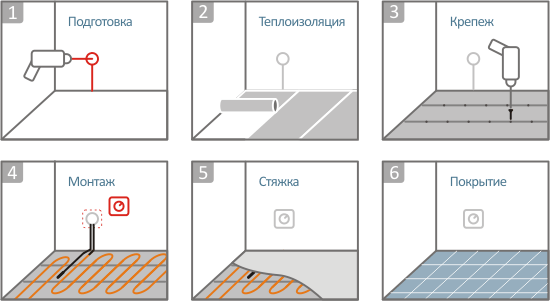 Теплый пол. Как выбрать теплый пол