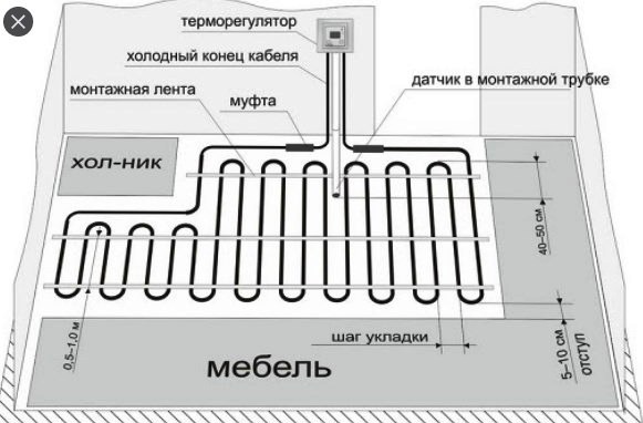 Терморегулятор недорого Riventa-70