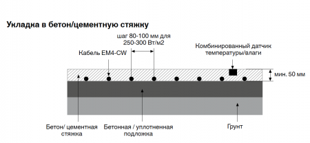 Греющий кабель для снеготаяния EM4-CW || Гріючий кабель для сніготанення EM4-CW