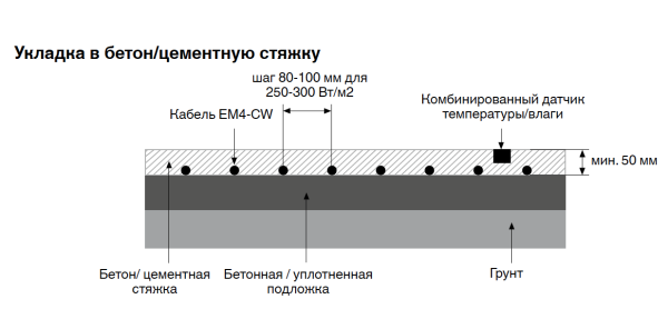 Гріючий кабель для сніготанення EM4-CW
