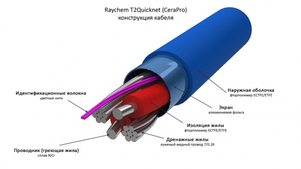 Греющий мат для деревянных полов T2QuickNet-90 ( 90Вт/м2 -230В)