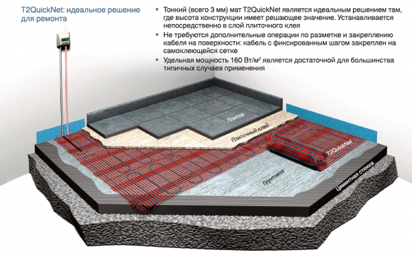 Мат под плитку Raychem Quick-Net-160