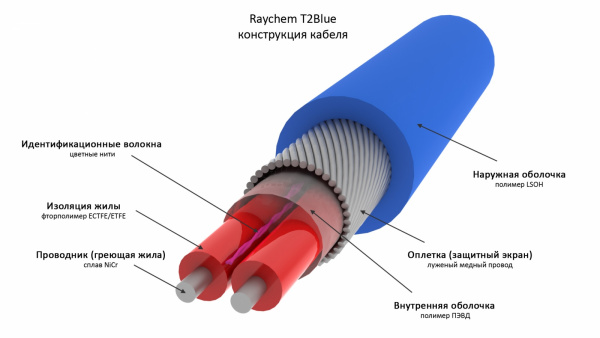 Греющий кабель Raychem T2Blue-20 в стяжку