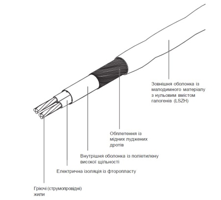 Греющий кабель GM-2CW ~ 30Вт/м 230V для антиобледенения кровли || Грiючий кабель GM-2CW ~ 30Вт/м 230V для антикриги покрівлі