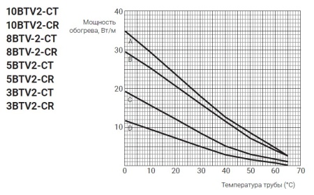 8BTV-2-CT